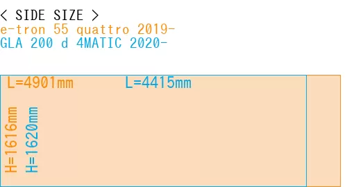 #e-tron 55 quattro 2019- + GLA 200 d 4MATIC 2020-